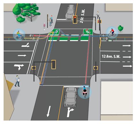 cycle boxes at junctions|traffic light cycle lane box rules.